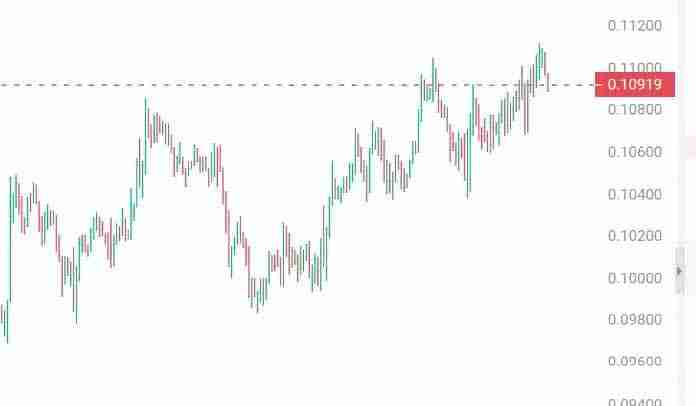 灰度加密货币市场前瞻：值得关注的6个潜力新资产